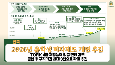 한국, 2026년 외국인 유학생 비자제도 개선 추진… TOPIK 4급·재정능력 입증 면제 검토 및 졸업 후 구직기간 최대 3년 추진